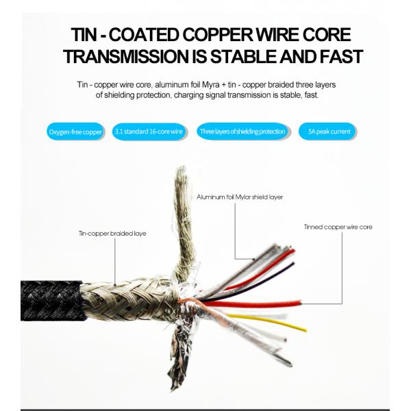 Picture of USB3.1 Gen2 cable 10Gbps 100W（Nylon jacket）